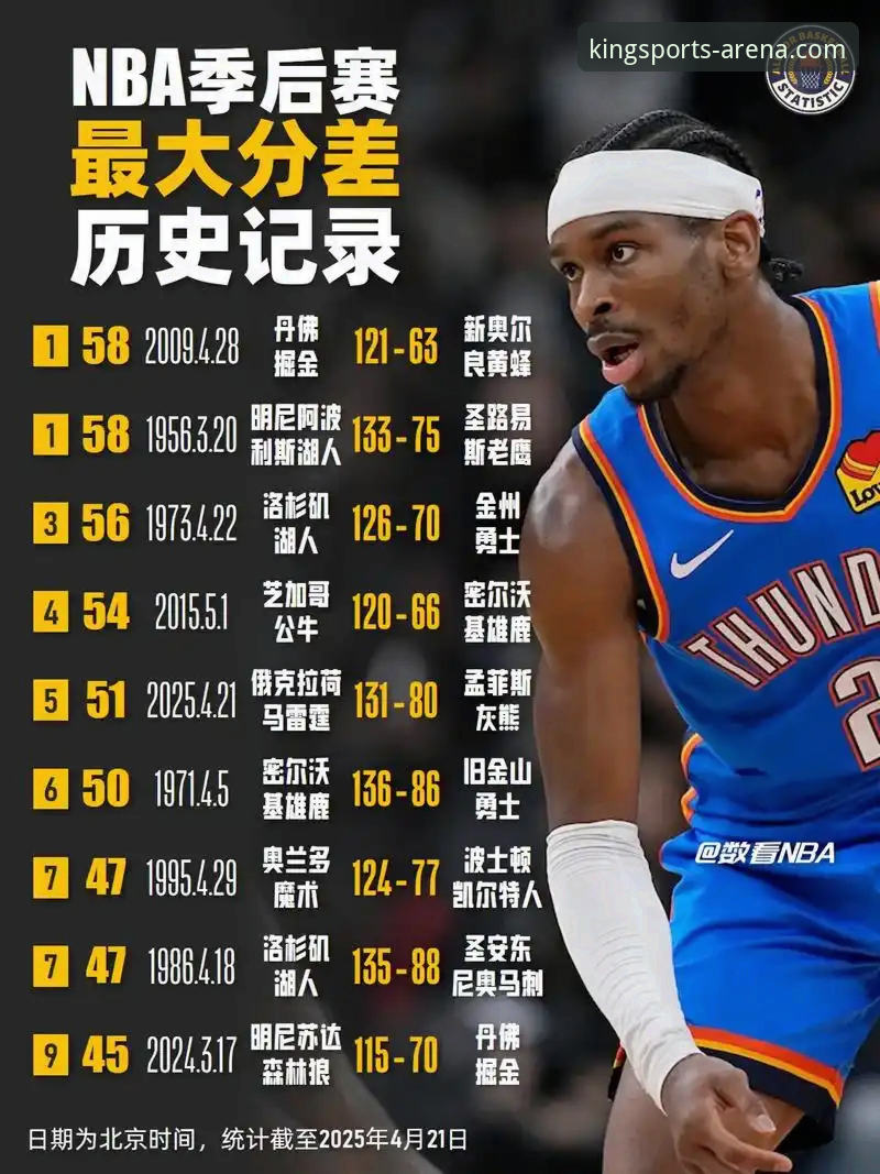 解读雷霆加时险胜：K体育赛事竞猜中把握关键球员表现的实用指南